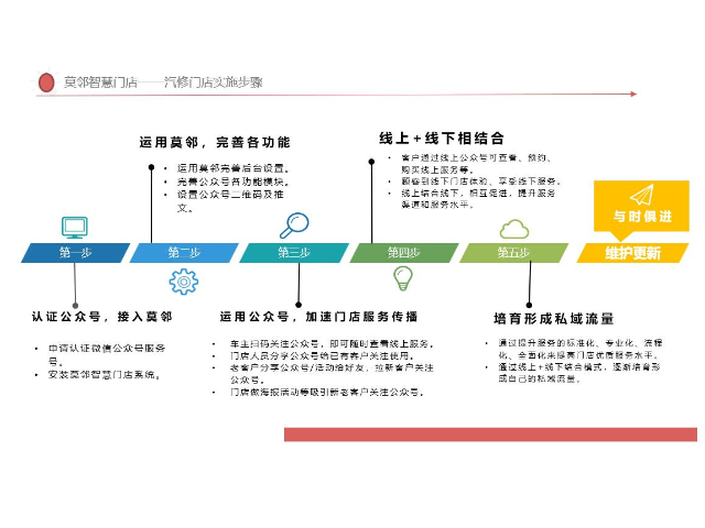 广东汽美汽修管理软件推荐,汽修管理系统