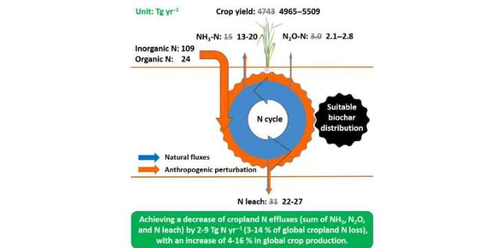 天津玉米生物质炭丰度控制,生物质炭