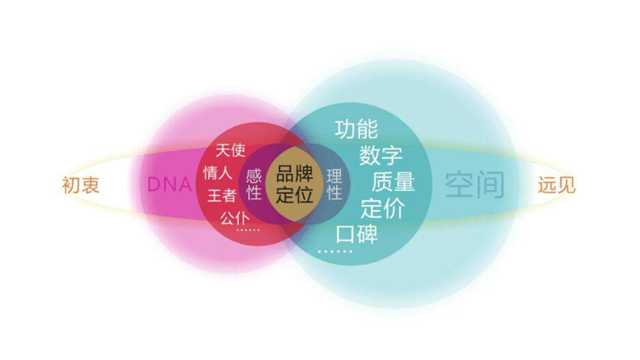 吉林科技品牌策划怎么办 客户至上 沈阳市和平区臻盛云计算机网络科技供应