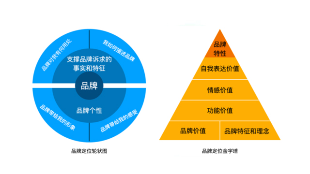 遼寧自制品牌策劃售后服務,品牌策劃