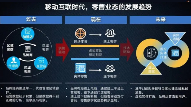 黑龙江国产企业营销数字化转型共同合作 推荐咨询 沈阳市和平区臻盛云计算机网络科技供应