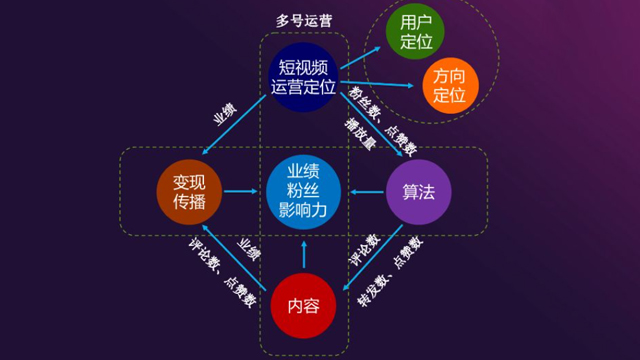 黑龙江怎样短视频营销技术参数 诚信经营 沈阳市和平区臻盛云计算机网络科技供应