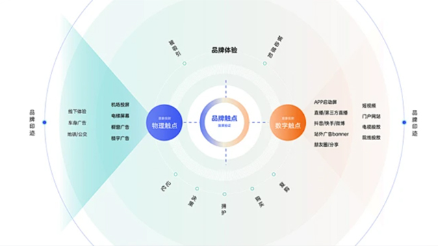 辽宁个性化品牌策划以客为尊 诚信互利 沈阳市和平区臻盛云计算机网络科技供应