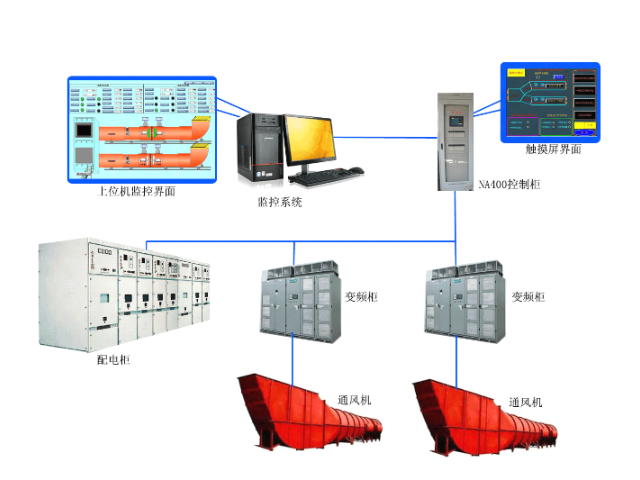 机械手PLC控制系统,PLC控制系统