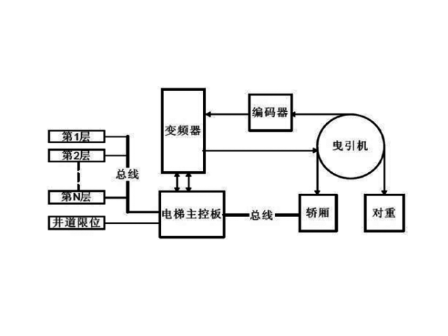 深圳通用型变频器控制系统,变频器控制系统