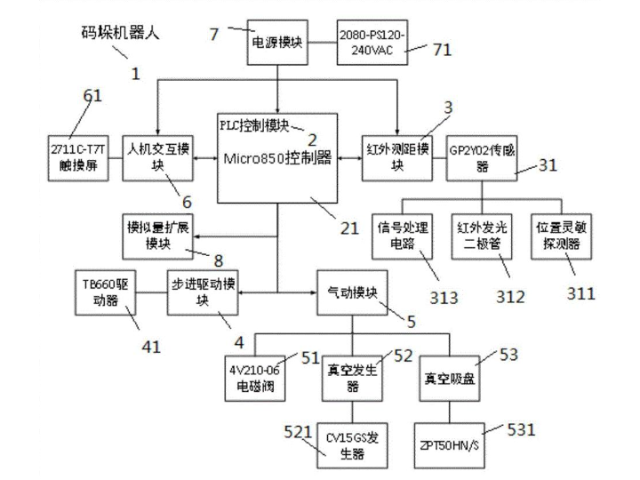 浙江码垛机器人控制系统设计,机器人控制系统