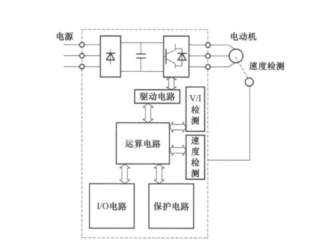 上海plc变频器控制系统有哪些,变频器控制系统