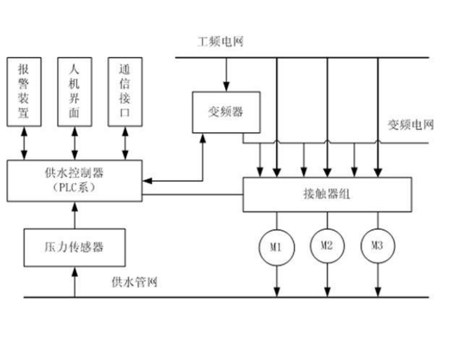 上海高压变频器控制系统一般多少钱