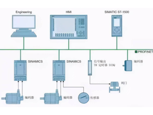 深圳机械手PLC控制系统定制,PLC控制系统