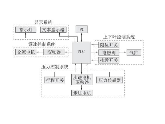广州节能变频器控制系统有哪些,变频器控制系统