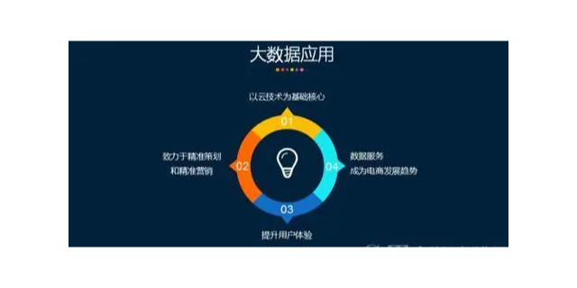 镇江省电企业应用服务图片