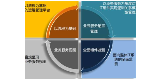 扬州贸易大数据服务图片