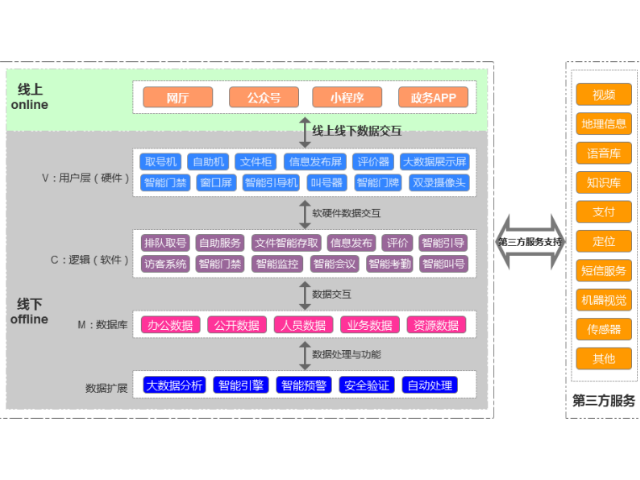 上海多功能智慧大廳多少錢(qián) 上海途悠信息科技供應(yīng)