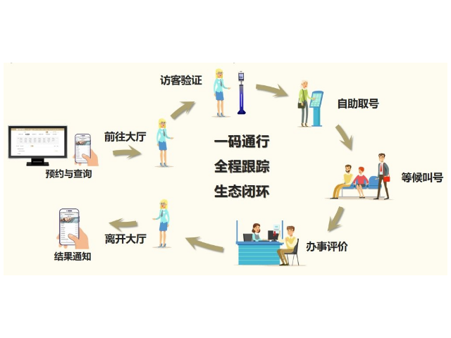 上海智慧民政大廳排行榜 上海途悠信息科技供應