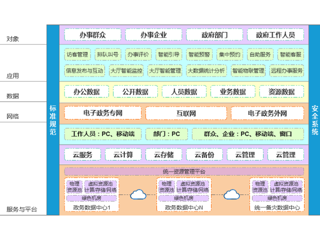 上海醫(yī)保中心智慧大廳設計方案 上海途悠信息科技供應