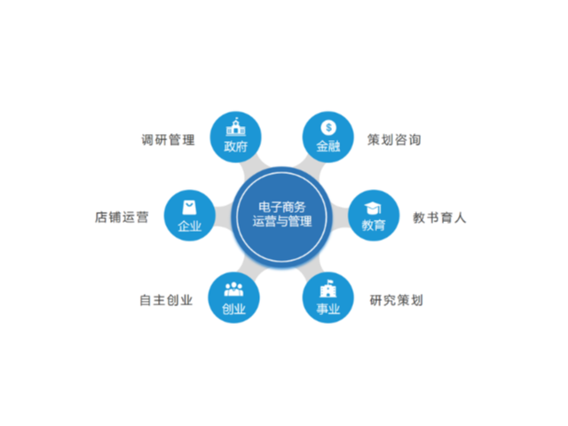 天津哪个公司电子商务平台建设推荐,电子商务平台建设