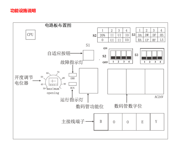 ML8624係列直行程電動執行器