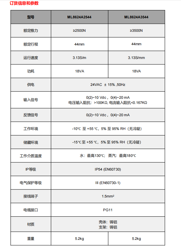 ML8624係列直行程電動執行器