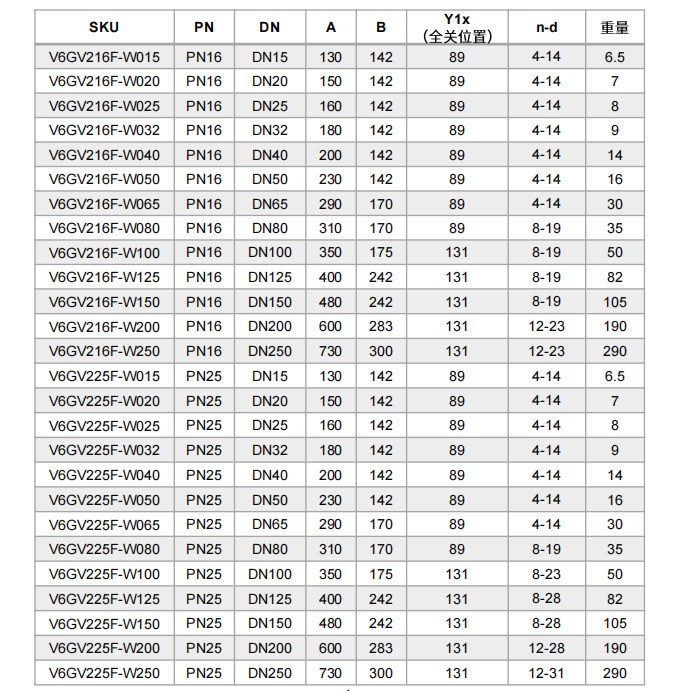 V6GV係列法蘭型電動座閥