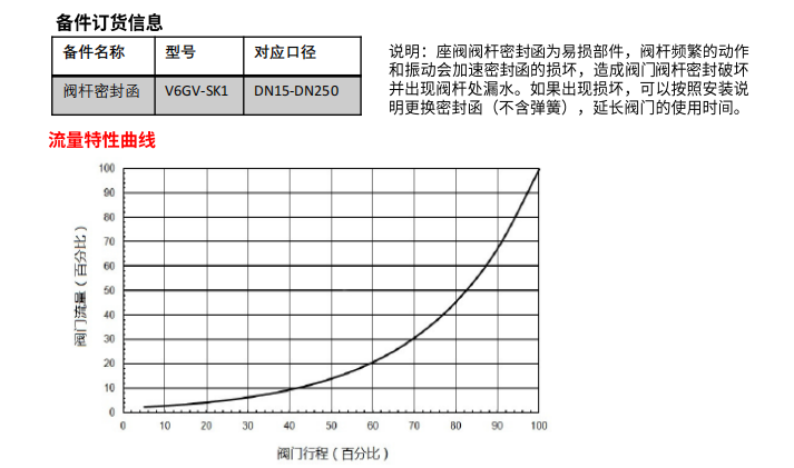 V6GV係列法蘭型電動座閥