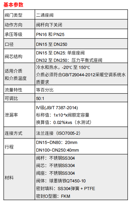V6GV係列法蘭型電動座閥