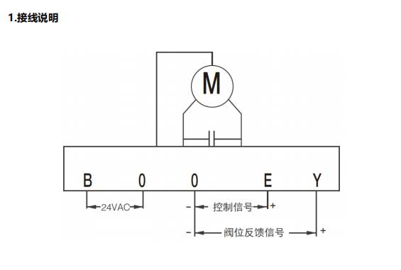 ML8624係列直行程電動執行器