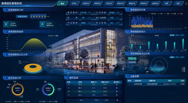 智慧園區(qū)管理平臺(tái)