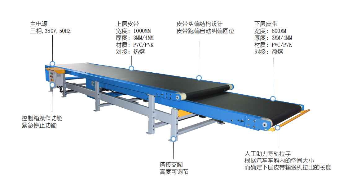 巨型輸送機(jī)工作原理