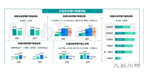 如何西安抖音推广报价 值得信赖 陕西天宸星峰信息科技供应