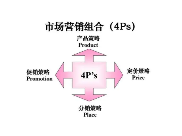 天津哪个企业市场营销服务很好,市场营销服务