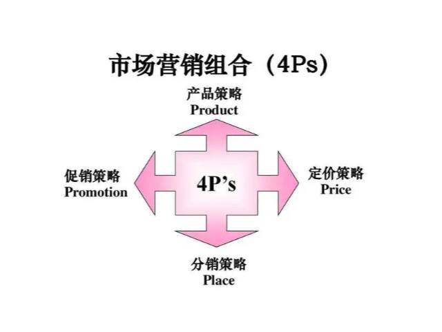 株洲哪里市場營銷服務可靠 蘇州良知企業管理供應