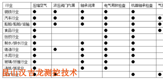 陕西可视化超声波检漏仪供应商