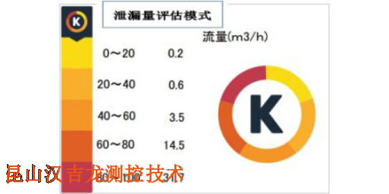 青海手持式超声波检漏仪使用