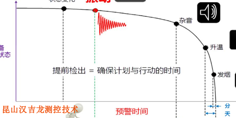 苏州转子试验台厂家 昆山汉吉龙测控技术供应