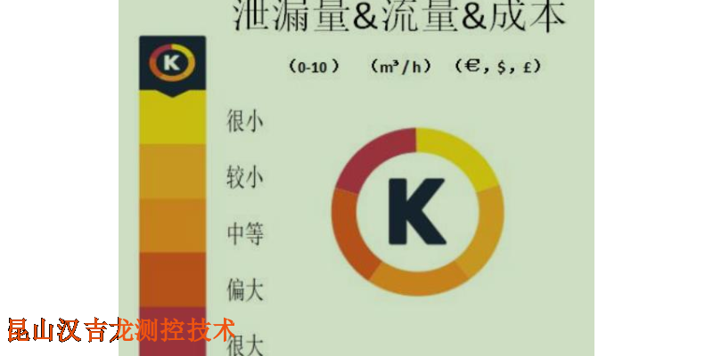 苏州声学成像仪操作 信息推荐 昆山汉吉龙测控技术供应