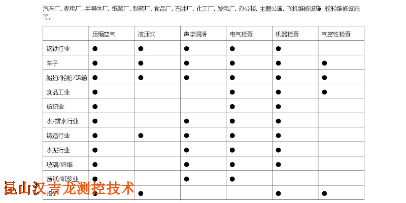 重庆声学成像仪服务 信息推荐 昆山汉吉龙测控技术供应