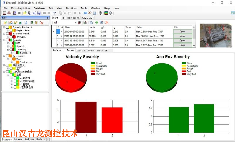 Erbessd instruments振动分析仪传感器