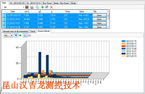 新一代振動(dòng)分析儀軟件