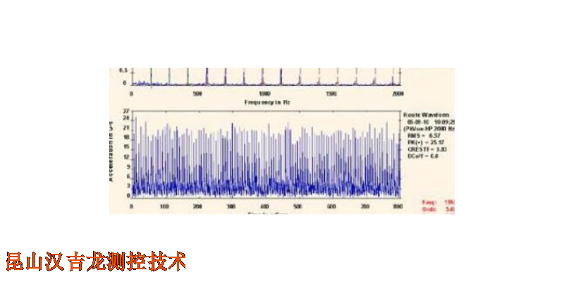 湖北振动分析仪使用 诚信为本 昆山汉吉龙测控技术供应