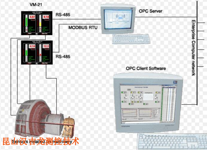 江苏振动分析仪供应商 值得信赖 昆山汉吉龙测控技术供应