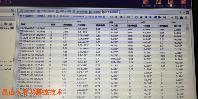 安徽转子动力学机械故障综合模拟实验台 信息推荐 昆山汉吉龙测控技术供应