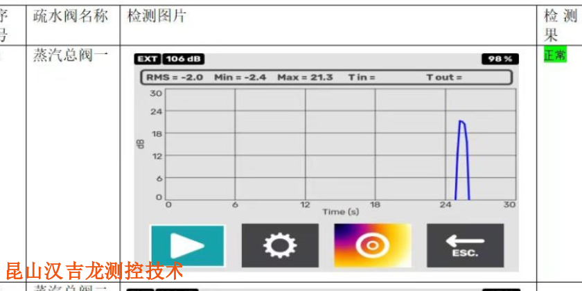 江西销售疏水阀检测仪 值得信赖 昆山汉吉龙测控技术供应