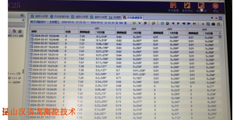 HOJOLO動力傳動故障模擬實驗臺用途