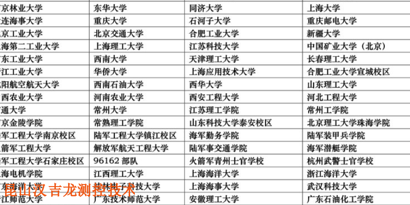 上海综合故障模拟实验台现状 服务为先 昆山汉吉龙测控技术供应