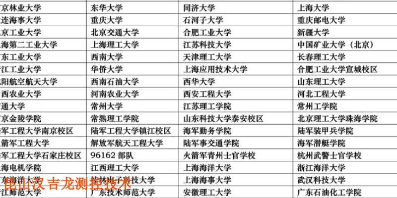 江西综合故障模拟实验台企业