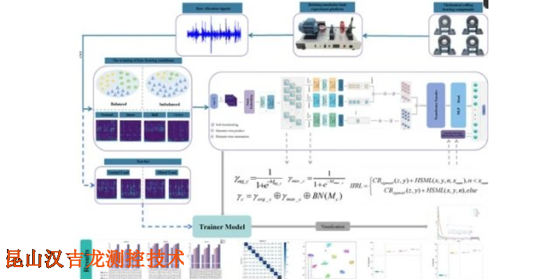 西藏转子综合故障模拟实验台