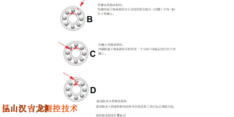 苏州综合故障模拟实验台怎么做 服务至上 昆山汉吉龙测控技术供应