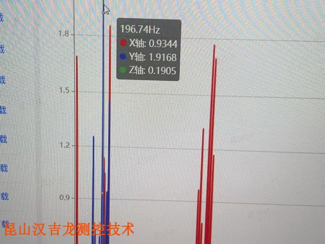 廣東水泵故障機理研究模擬實驗臺