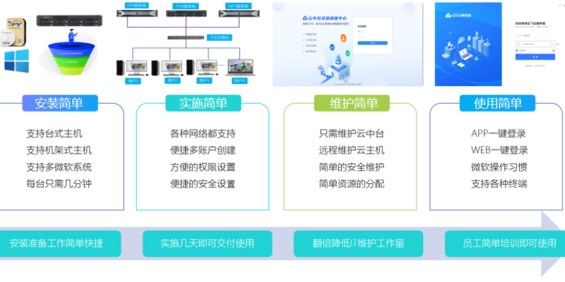 Zhejiang inteligente compartilhar nuvem desktop design colaborativo integridade para wuxi yunfeiyun inteligente fornecimento de tecnologia