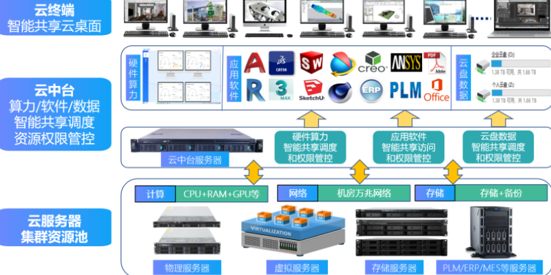 中国香港RDS共享云桌面软件正版化